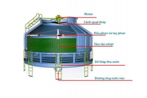 Cấu tạo tháp giải nhiệt công nghiệp