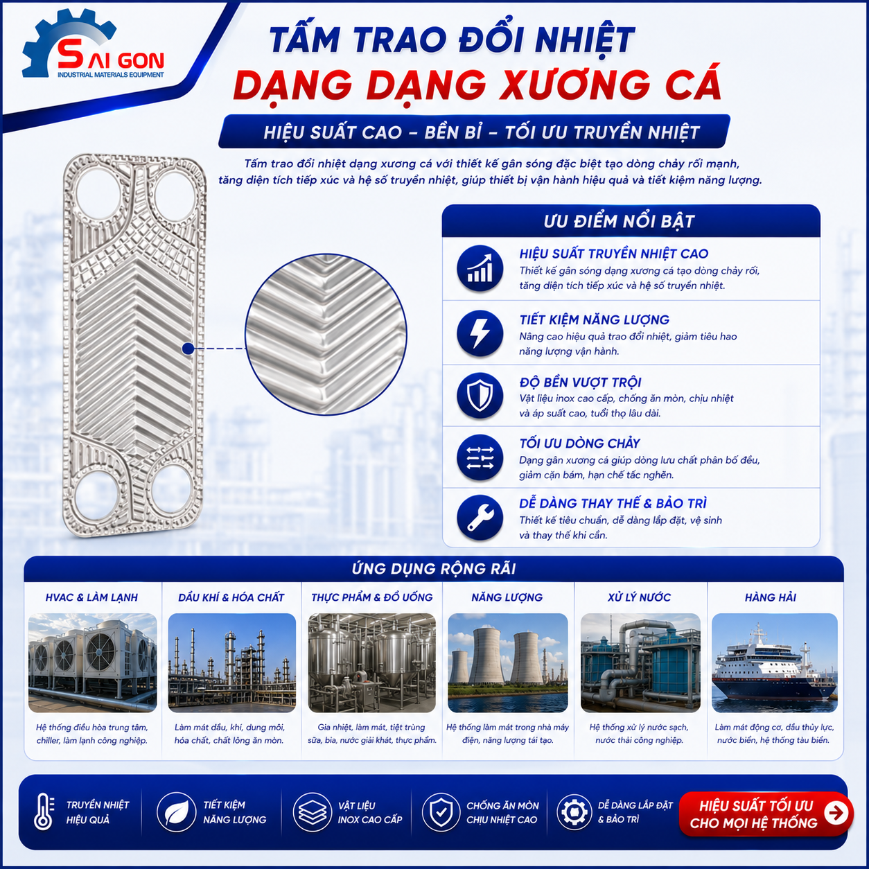 tấm trao đổi nhiệt