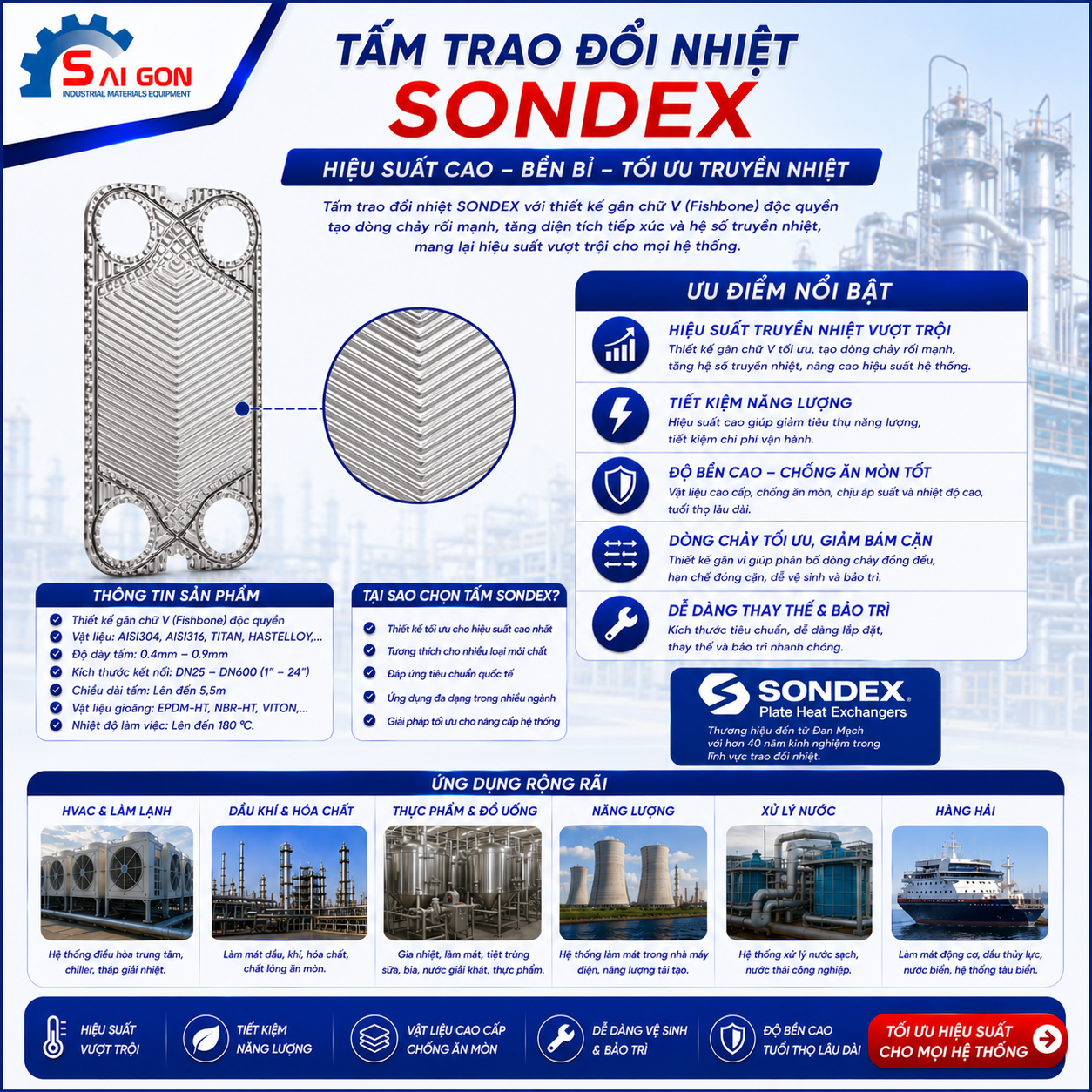 tấm trao đổi nhiệt sondex dạng tự do