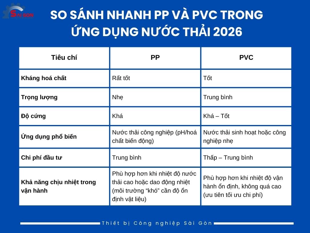 Bảng so sánh nhanh PP và PVC