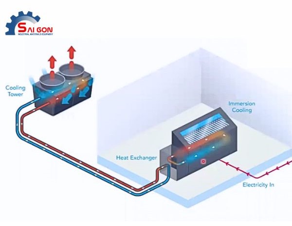 Tháp giải nhiệt cho Data center