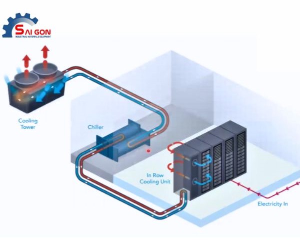 Tháp giải nhiệt và Chiller cho Data center