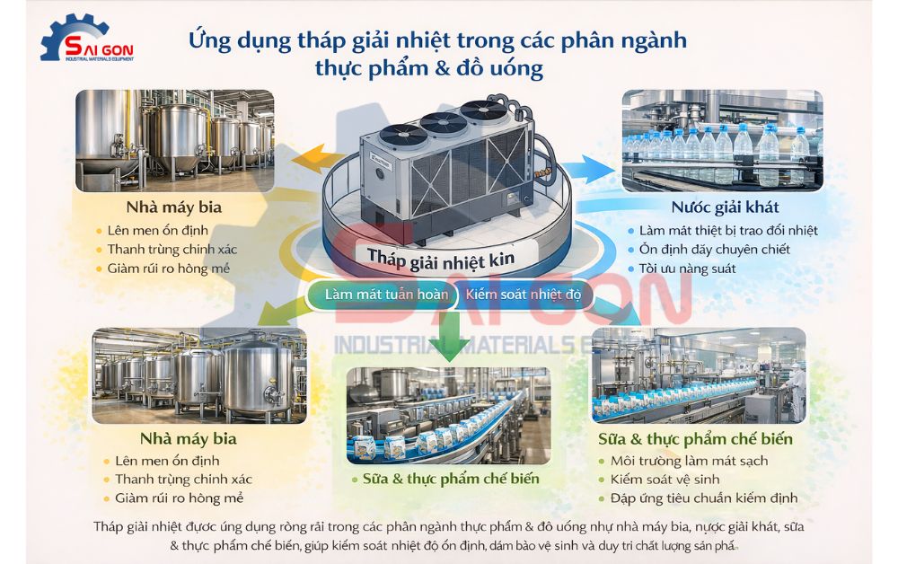 Ứng dụng Th&aacute;p giải nhiệt k&iacute;n