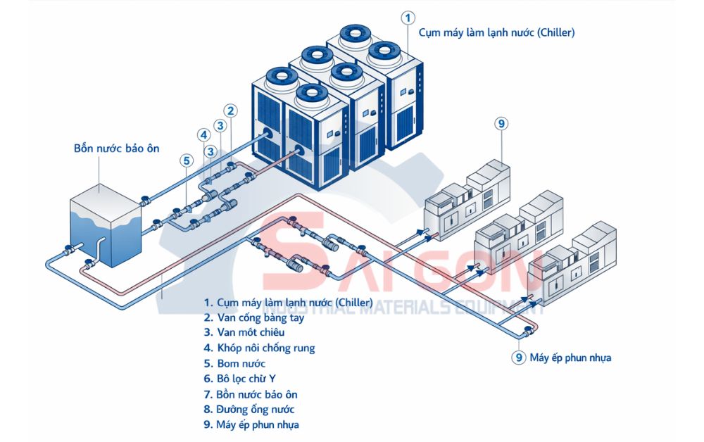 Th&aacute;p giải nhiệt trong nh&agrave; m&aacute;y Nhựa-Bao b&igrave;