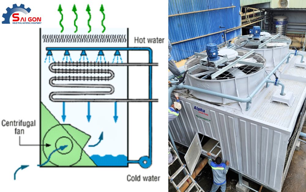 Tháp giải nhiệt cho Nhà máy xi măng