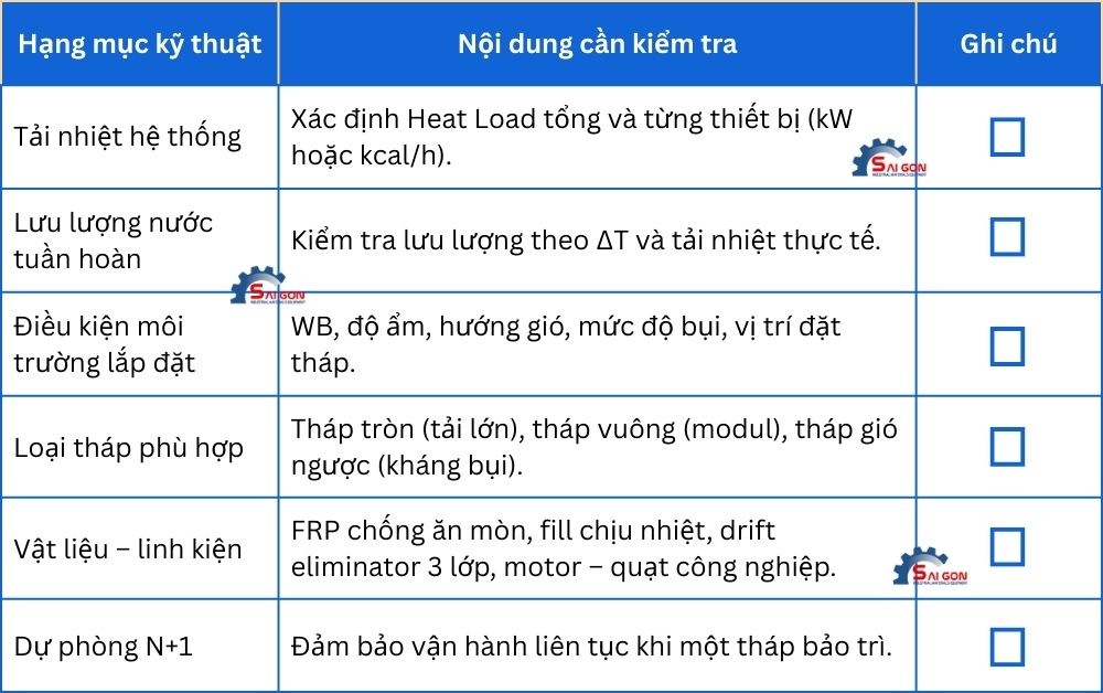 Bảng Checklist Tháp tải nhiệt