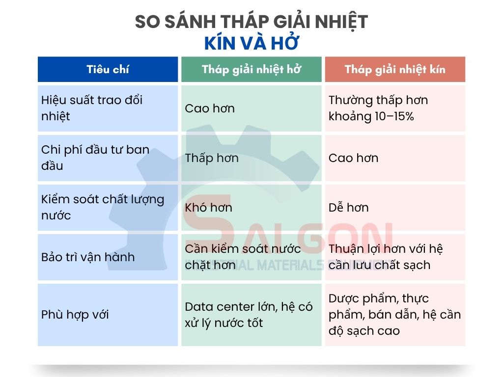 Th&aacute;p hở hay th&aacute;p k&iacute;n: lựa chọn n&agrave;o ph&ugrave; hợp hơn cho data center?