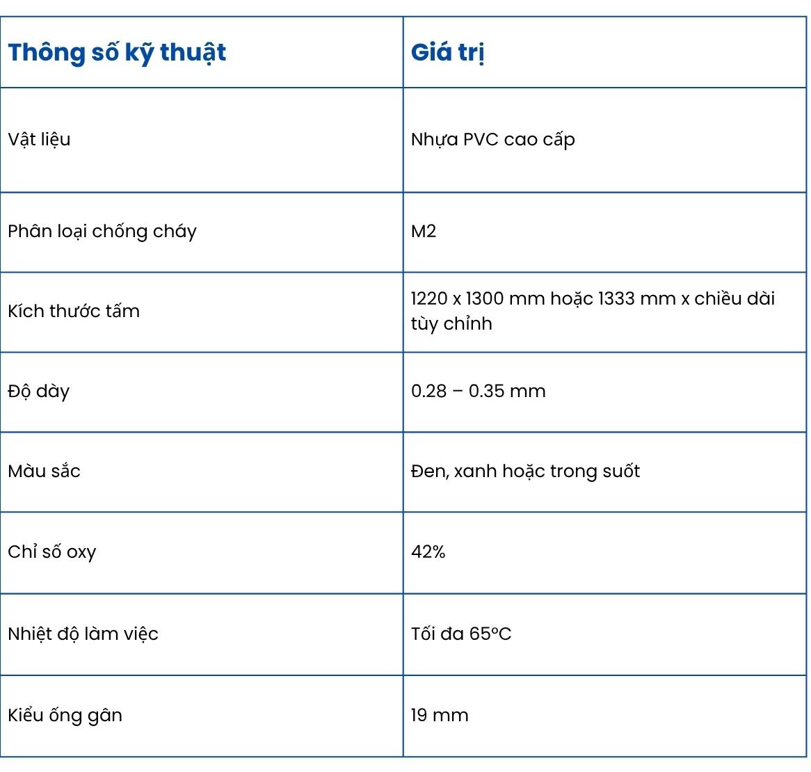 Th&ocirc;ng Số Kỹ Thuật Tấm Tản Nhiệt PVC
