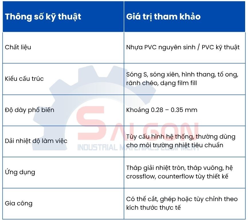 Th&ocirc;ng số kỹ thuật tham khảo của tấm tản nhiệt PVC