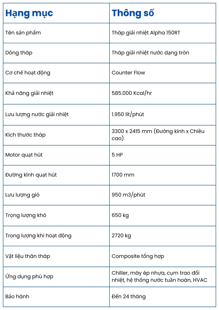 Th&ocirc;ng số kỹ thuật của Th&aacute;p giải nhiệt Alpha 150RT
