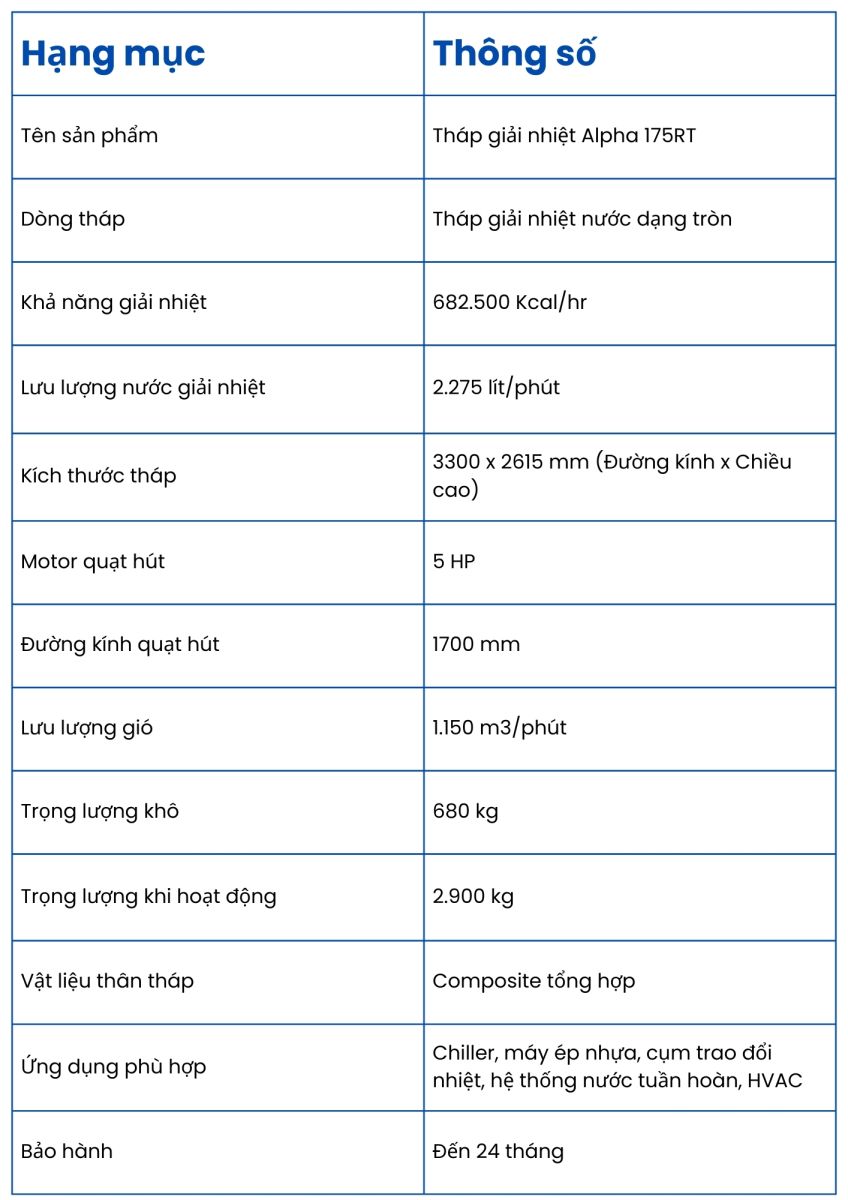 Th&ocirc;ng số kỹ thuật Th&aacute;p giải nhiệt Alpha 175RT