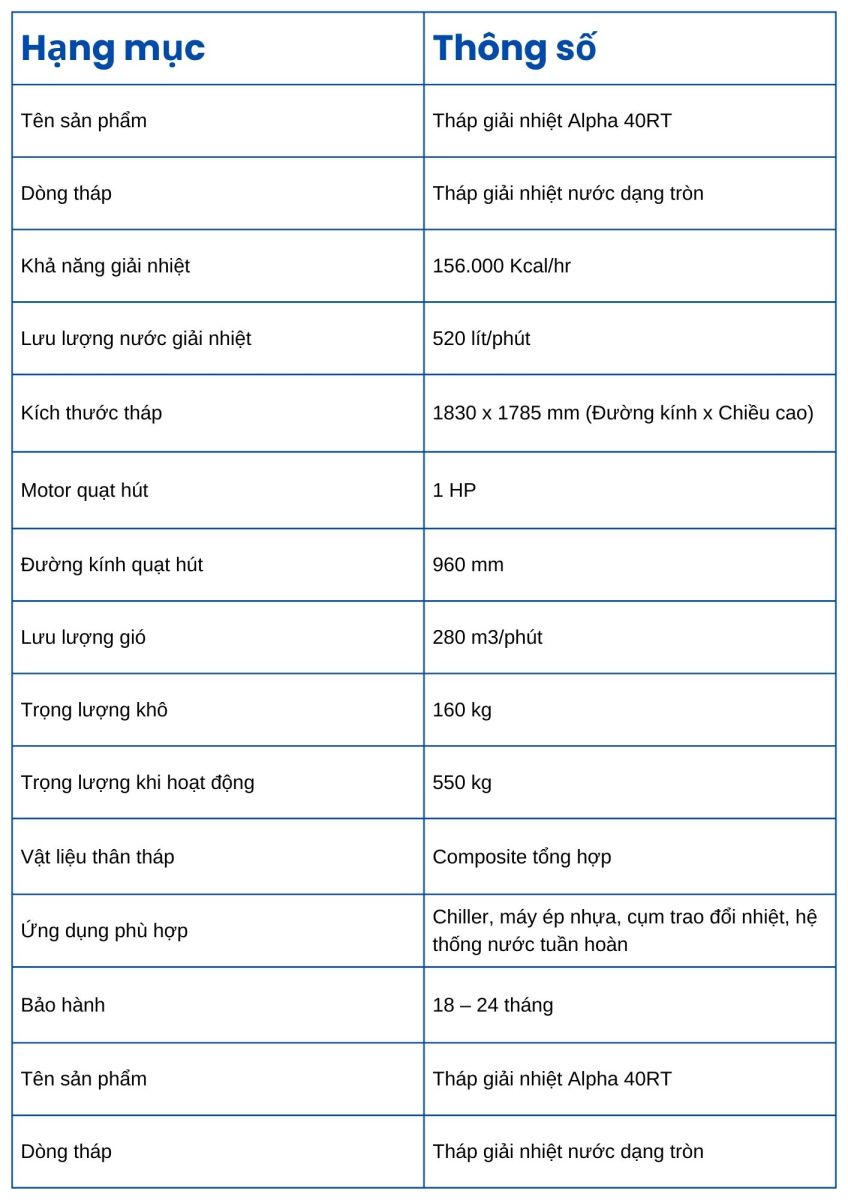Th&ocirc;ng số kỹ thuật Th&aacute;p giải nhiệt Alpha 40RT 40RT 