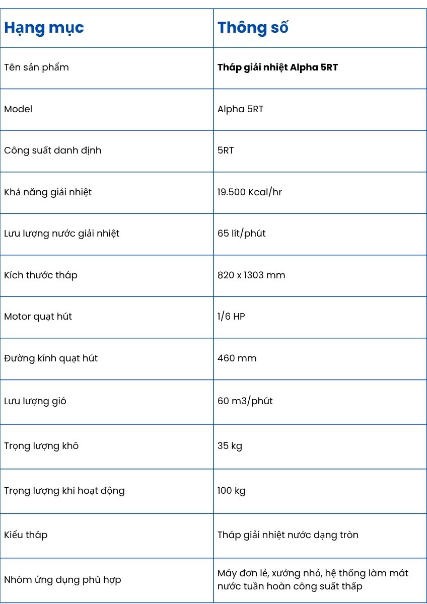 Th&ocirc;ng số kỹ thuật của Th&aacute;p giải nhiệt Alpha 5RT