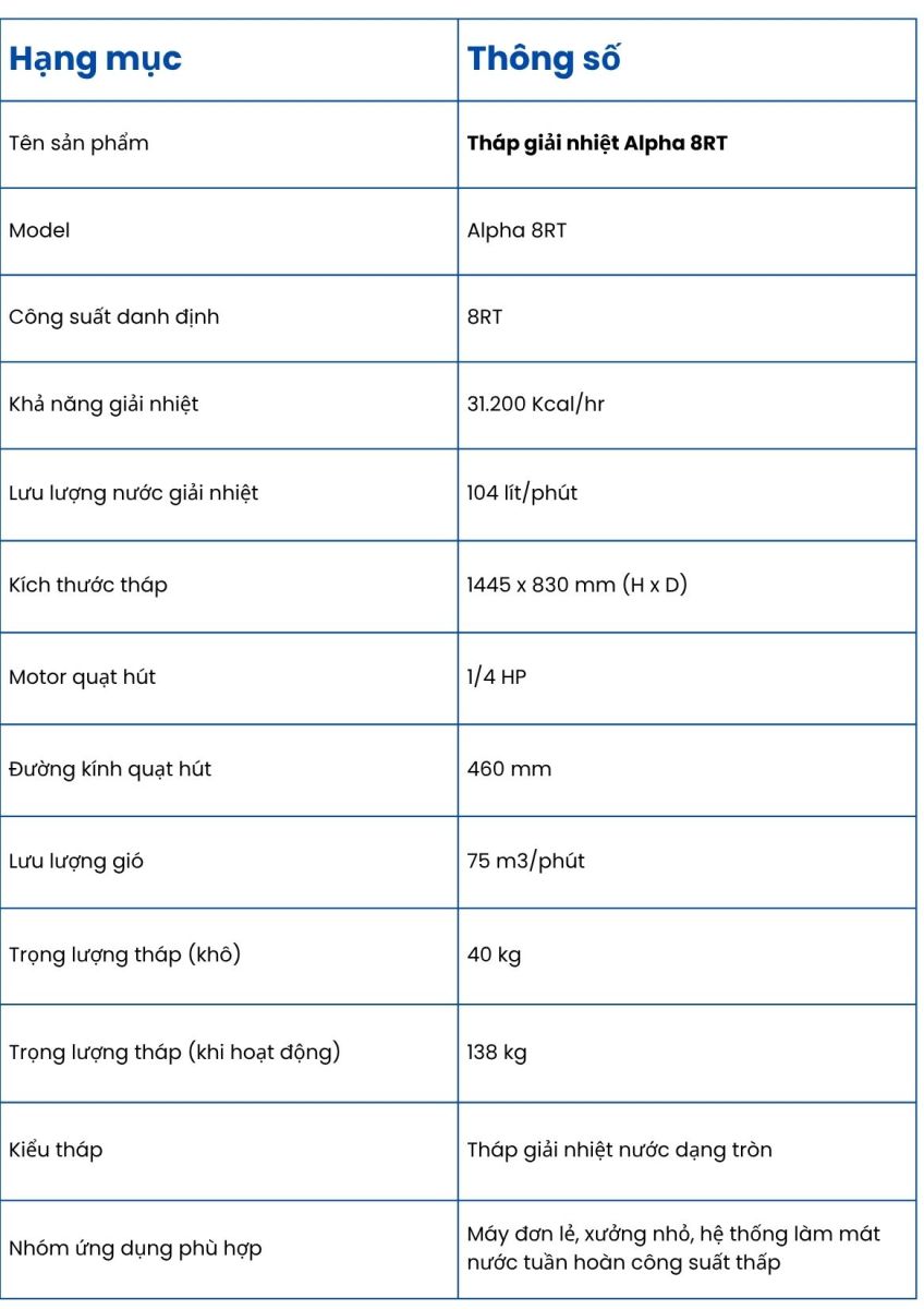 Th&ocirc;ng số kỹ thuật của Th&aacute;p giải nhiệt Alpha 8RT