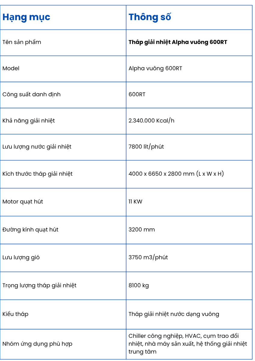Thông số kỹ thuật của tháp giải nhiệt Alpha vuông 600RT