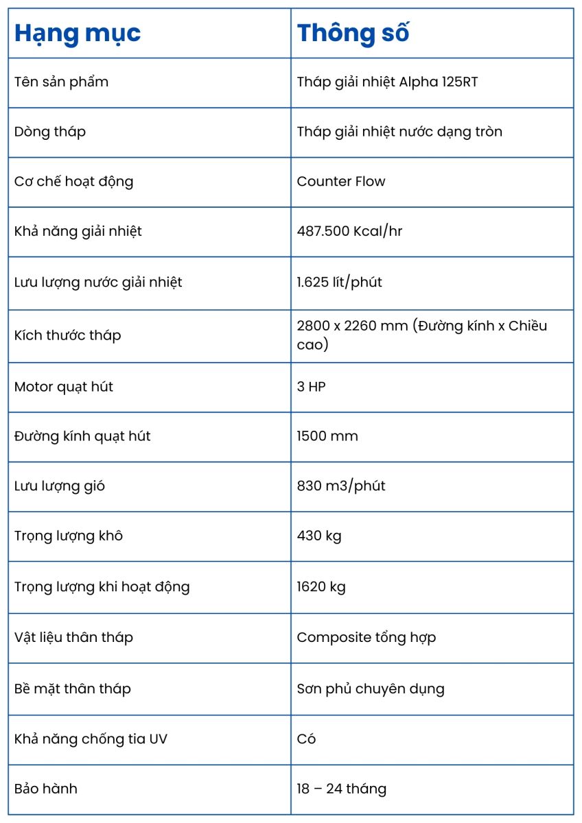 Th&ocirc;ng số kỹ thuật của Th&aacute;p giải nhiệt Alpha 125RT
