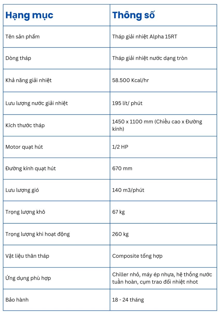 Th&ocirc;ng số kỹ thuật Th&aacute;p giải nhiệt Alpha 15RT