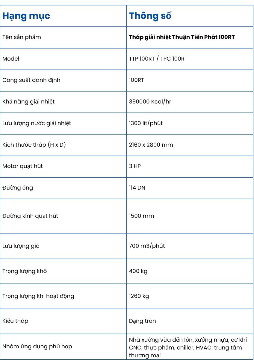 Thông số kỹ thuật của Tháp giải nhiệt Thuận Tiến Phát 100RT