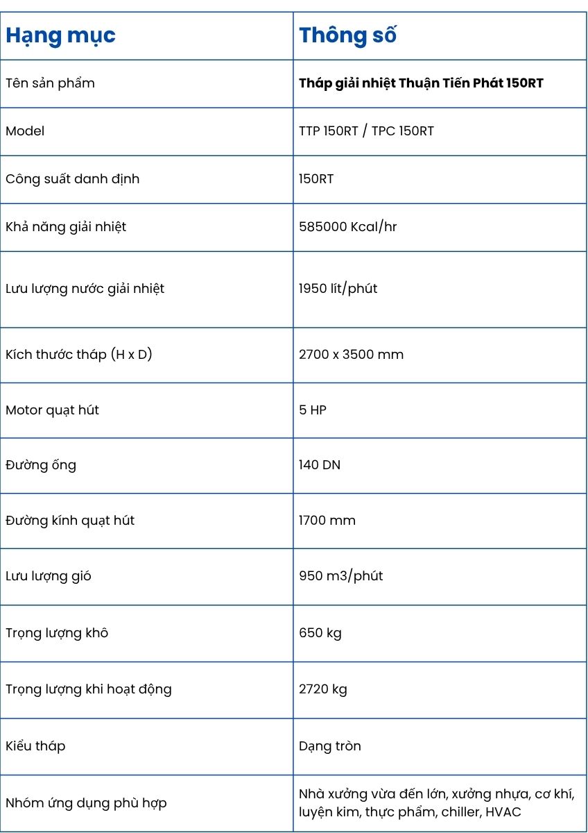 Th&ocirc;ng số kỹ thuật của Th&aacute;p giải nhiệt Thuận Tiến Ph&aacute;t 150RT