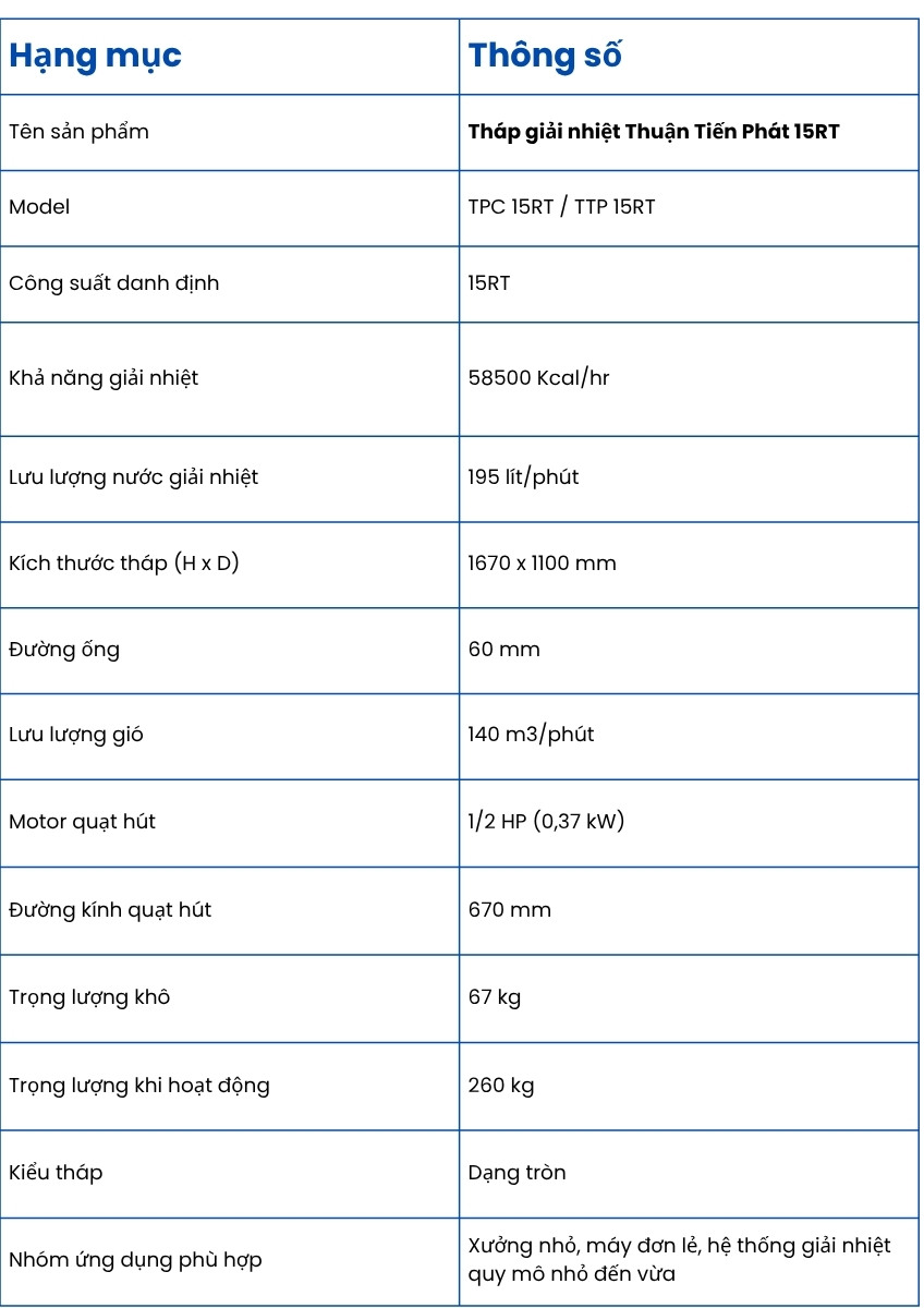Th&ocirc;ng số kỹ thuật của Th&aacute;p giải nhiệt Thuận Tiến Ph&aacute;t 15RT