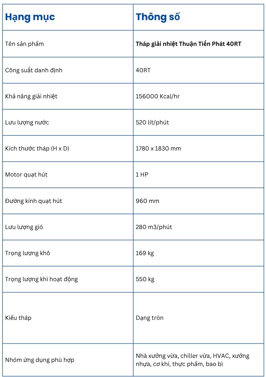 Th&ocirc;ng số kỹ thuật của Th&aacute;p giải nhiệt Thuận Tiến Ph&aacute;t 40RT