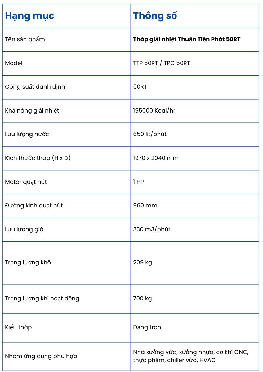 Th&ocirc;ng số kỹ thuật của Th&aacute;p giải nhiệt Thuận Tiến Ph&aacute;t 50RT