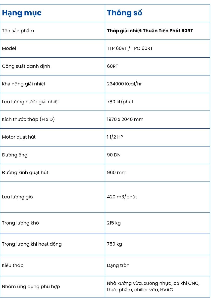 Th&ocirc;ng số kỹ thuật của Th&aacute;p giải nhiệt Thuận Tiến Ph&aacute;t 60RT