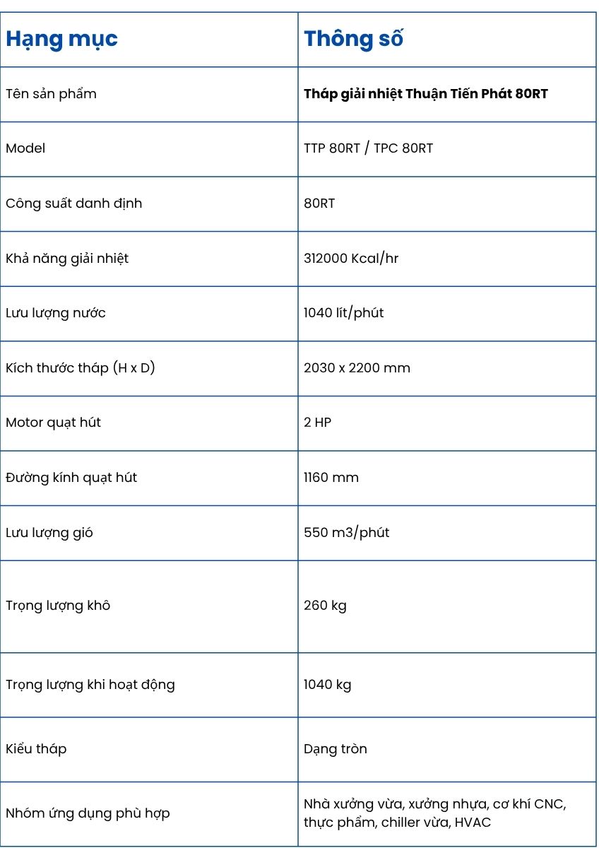 Th&ocirc;ng số kỹ thuật của Th&aacute;p giải nhiệt Thuận Tiến Ph&aacute;t 80RT
