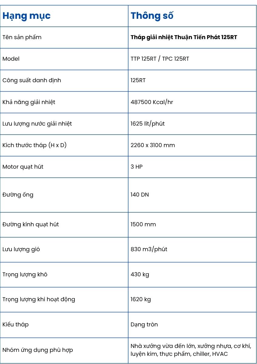 Th&ocirc;ng số kỹ thuật của Th&aacute;p giải nhiệt Thuận Tiến Ph&aacute;t 125RT