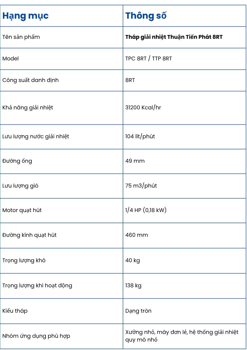 Th&ocirc;ng số kỹ thuật Th&aacute;p giải nhiệt Thuận Tiến Ph&aacute;t 8RT