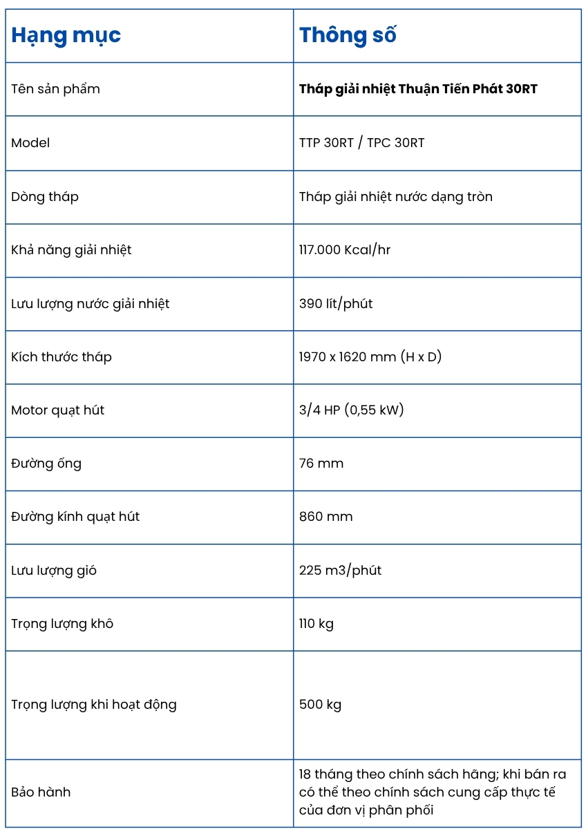 Tháp giải nhiệt Thuận Tiến Phát 30RT