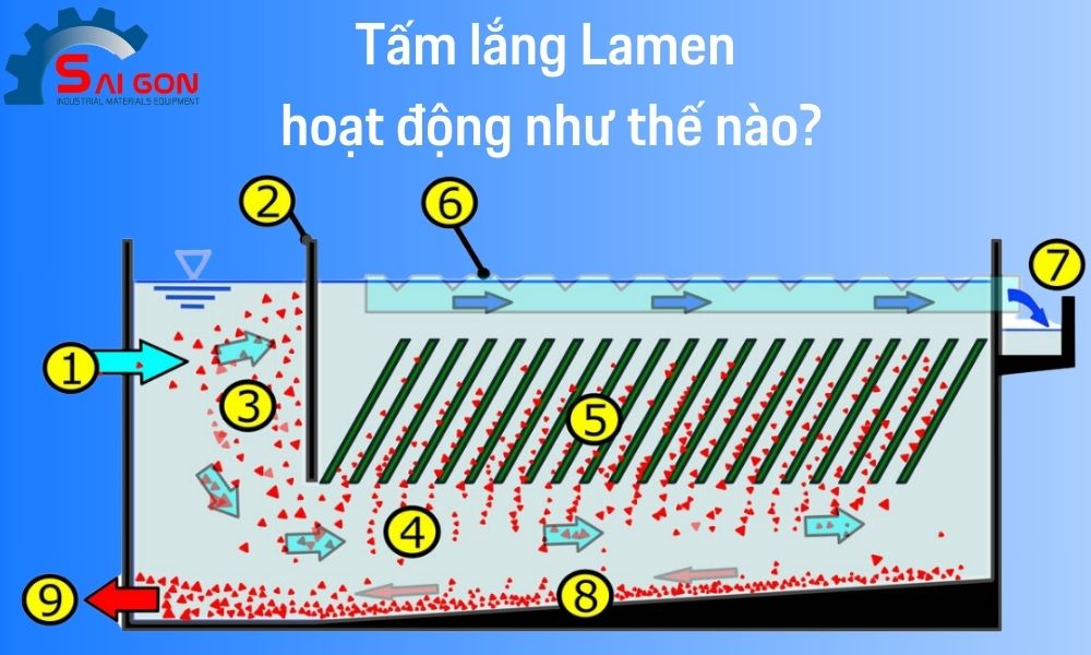 Nguyên lý hoạt động của tấm lắng Lamen tại Hải Phòng