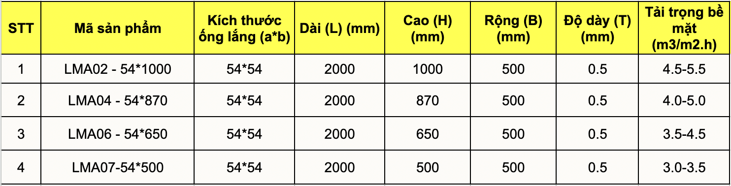 Thông số lỹ thuật của tấm lắng Lamen ống 54x54