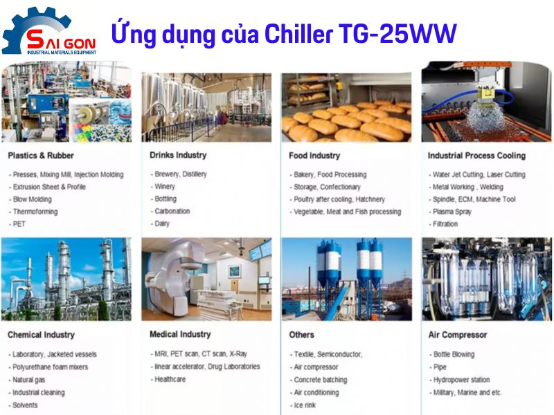 Ứng dụng của Chiller giải nhiệt nước TG-25 trong một số ngànhh công nghiệp