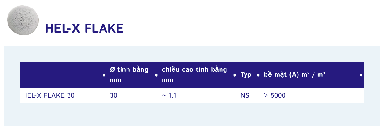 Thông số kỹ thuật mới nhất của Hel-X Flake 30 do hãng công bố
