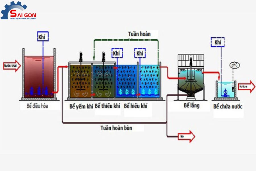 Nguyên lý hoạt động của giá thể vi sinh 