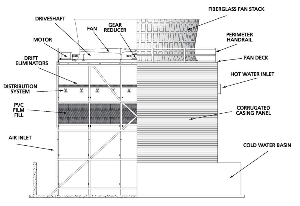 Bản vẽ cad tháp giải nhiệt