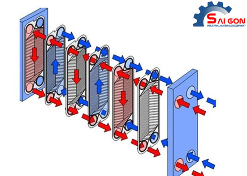 tấm trao đổi nhiệt thiết bị công nghiệp sài gòn 03