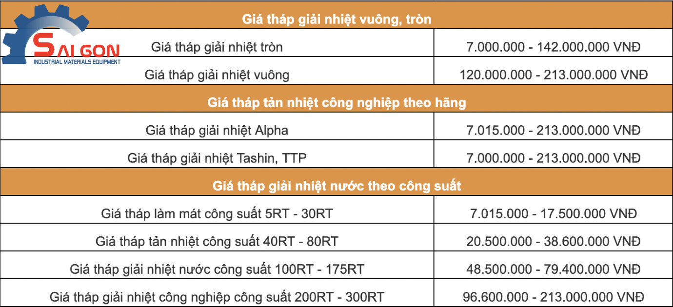 Giá tháp giải nhiêt của thiết bị công nghiệp Sìa Gòn