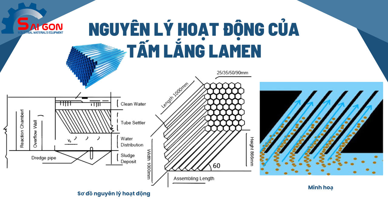 Nguyên lý hoạt động của tấm lắng Lamen
