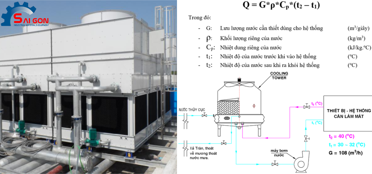 Thiết kế và công suất ảnh hưởng đến giá tháp giải nhiệt