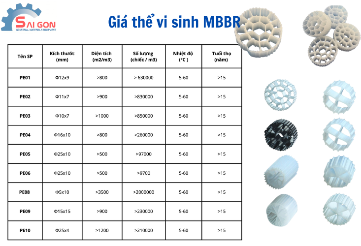 https://www.thietbicongnghiepsaigon.vn/vat-tu-xu-ly-nuoc/gia-the-vi-sinh-mbbr.html